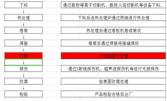 威海市環翠區張村鎮威海化工機械有限公司“11·4”一般機械傷害事故調查報告