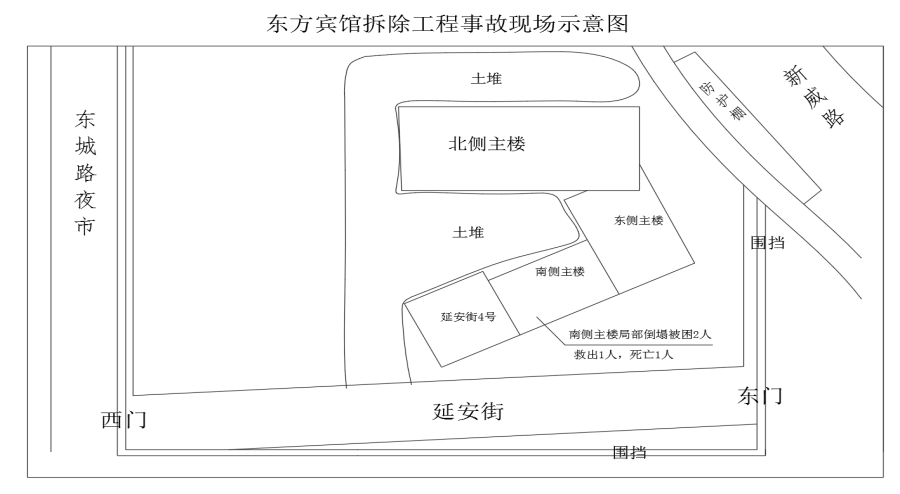 環翠樓街道棲霞街“3·15”東方賓館拆除工程局部坍塌一般事故調查報告