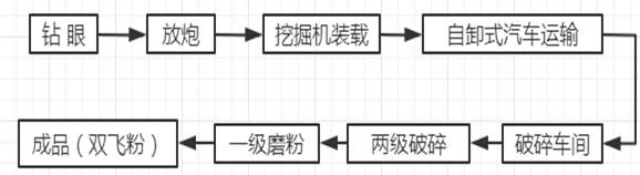 冷水江市安然民用爆破工程有限責任公司“3?18”爆破事故調查報告