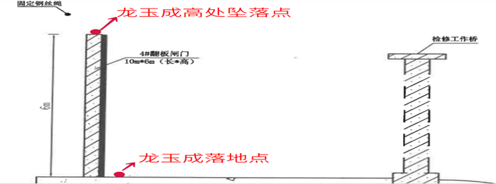 洪江市玉龍水電有限責(zé)任公司龍秀盤電站“1?19”高處墜落瞞報(bào)事故調(diào)查報(bào)告