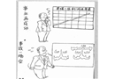 事業再成功 事故一場空