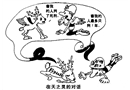 與天之靈之間的對話