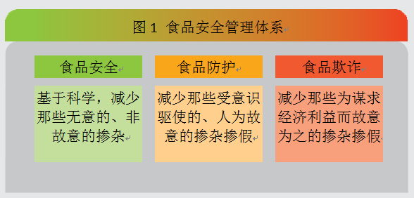 食品企業(yè)如何避免食品欺詐