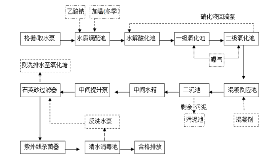 第一師四團(tuán)阿拉爾市錦科環(huán)境科技有限公司“8·4”一般中毒和窒息事故調(diào)查報(bào)告