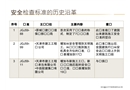 建筑施工安全檢查標準培訓