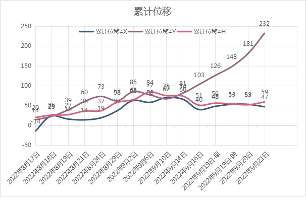 托克遜縣龍泉煤礦礦山地質(zhì)環(huán)境保護(hù)與土地復(fù)墾項目“9·22”較大邊坡坍塌事故調(diào)查報告