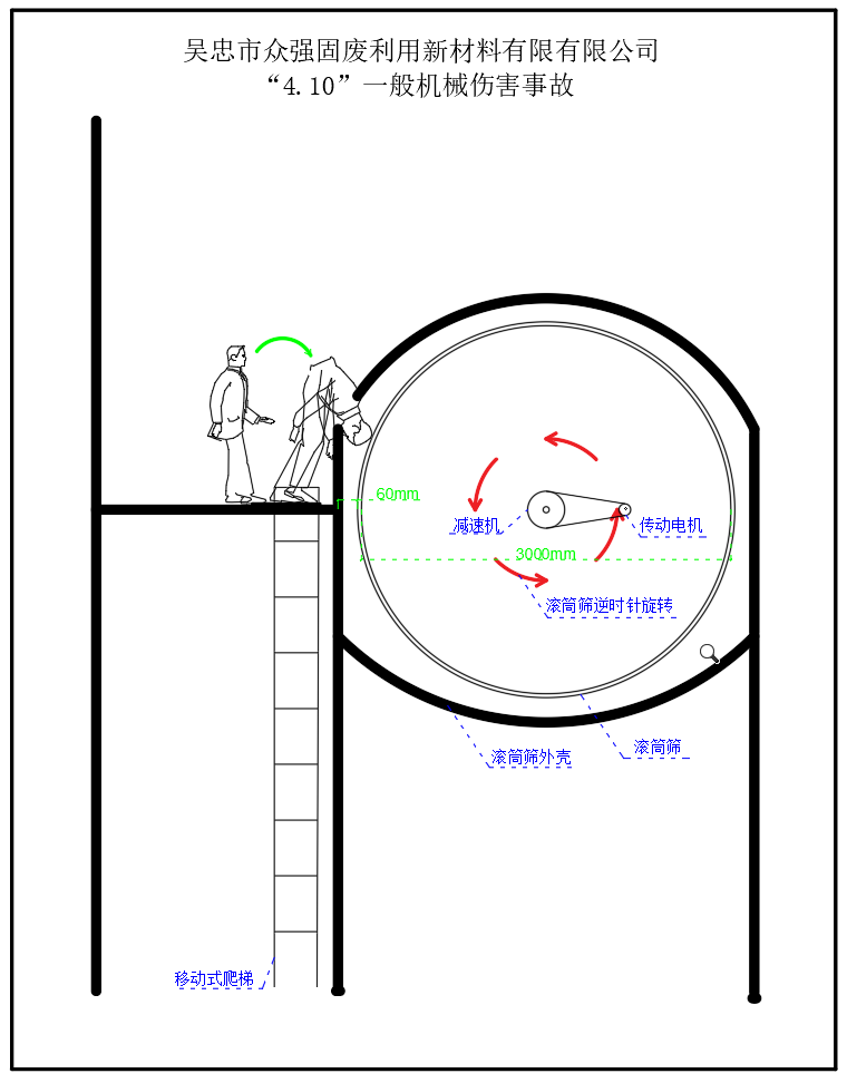 吳忠市眾強固廢利用新型材料有限公司“4·10”一般機械傷害事故調(diào)查報告