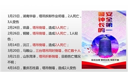 塔吊安全檢查重點查什么？全套塔吊安全管理要點及十不吊解析！