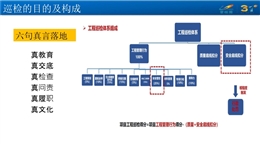 名企安全巡檢操作指引