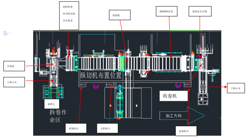 湘潭經開區湘潭XX汽車制品有限公司“12·11”機械傷害事故調查報告