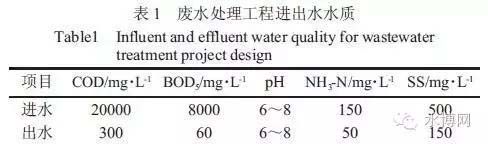 制藥廢水