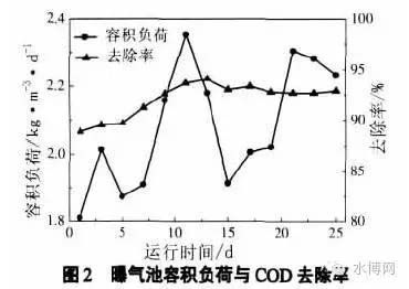 制藥廢水
