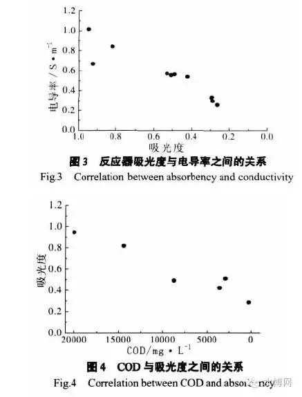 制藥廢水