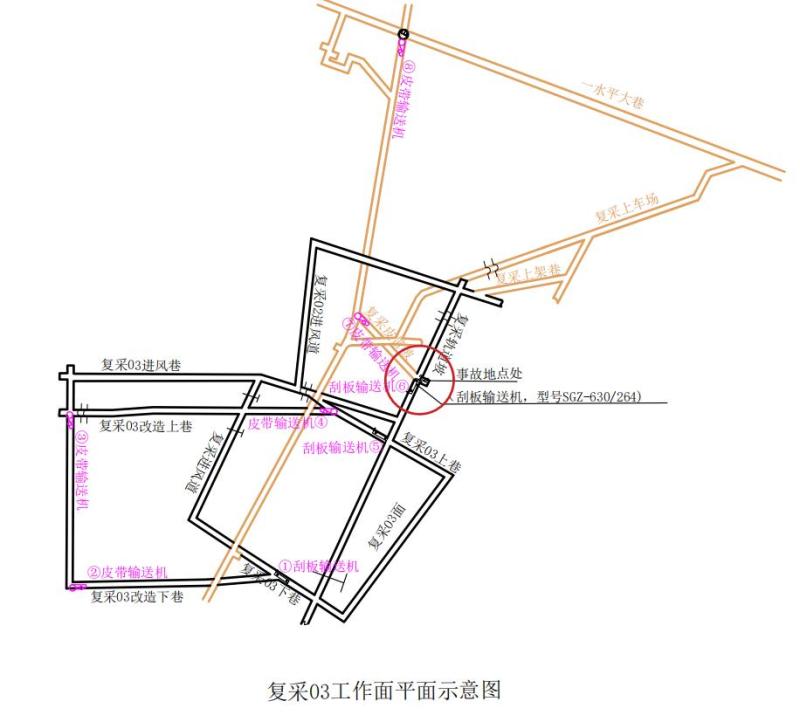 河北冀中邯峰礦業(yè)有限公司武安郭二莊礦一坑“8·10”一般運(yùn)輸事故調(diào)查報(bào)告