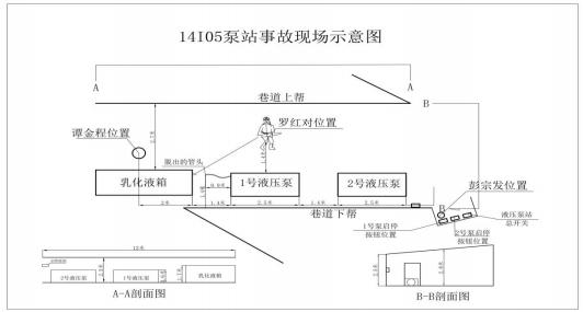 廣西東懷礦業有限責任公司東懷煤礦一號井“6?12”機電事故調查報告
