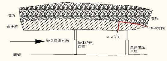 合山貴能能源有限責任公司三礦（石村二號井）“2?12”頂板事故調查報告