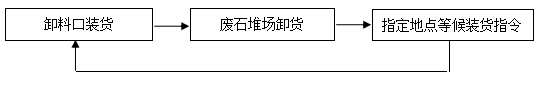 遼寧萬鑫晟資源循環(huán)利用有限公司“5.1”一般車輛傷害事故事故調(diào)查報告