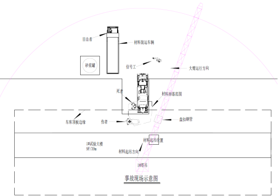 重慶普發(fā)建筑勞務(wù)有限公司“6·11”起重傷害一般事故調(diào)查報(bào)告
