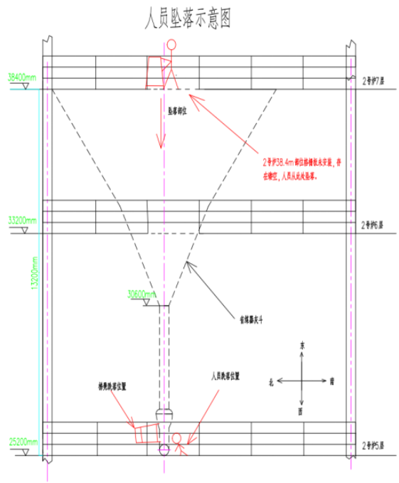 興潤建設*****公司“6·3”一般高處墜落事故調查報告