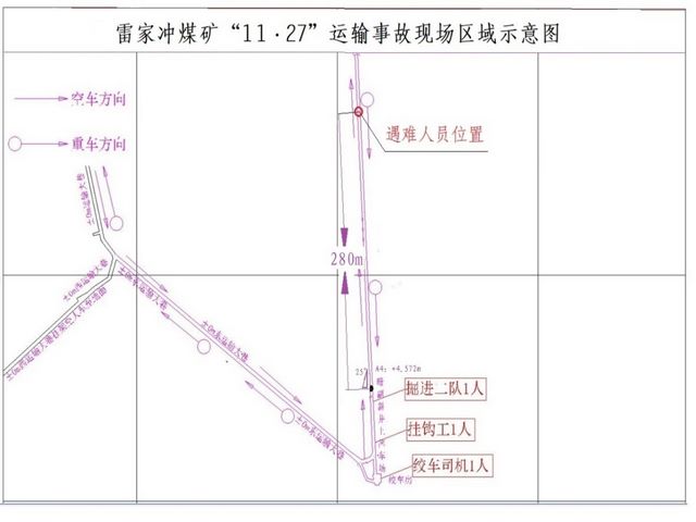 攸縣永祥礦業(yè)有限責(zé)任公司雷家沖煤礦“11?27”運(yùn)輸事故調(diào)查報(bào)告