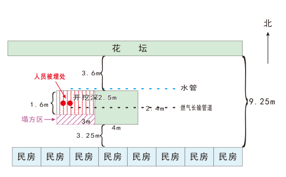 武穴市黃岡中燃天然氣有限公司“10·29”一般坍塌事故調查報告