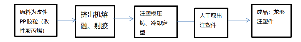 博羅湖鎮惠州市鼎冠塑膠玩具有限公司“7·4”一般物體打擊事故調查報告