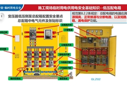施工現場臨時用電安全管控及技術要點解析下