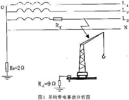2起塔式起重機(jī)電擊事故分析