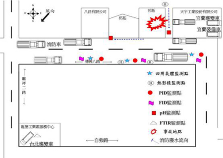 高雄市楠梓區煉油總廠氣爆事故