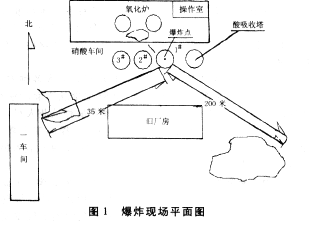 對一起硝酸尾氣吸收塔爆炸事故原因的技術分析