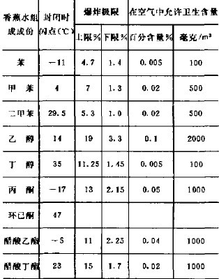 電調接工程爆炸事故案例