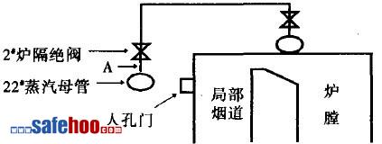 燃氣鍋爐停爐期間煤氣爆炸事故